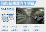 獵豹新能源計劃曝光 五年將推7款新車型【1】-新聞頻道-手機(jī)