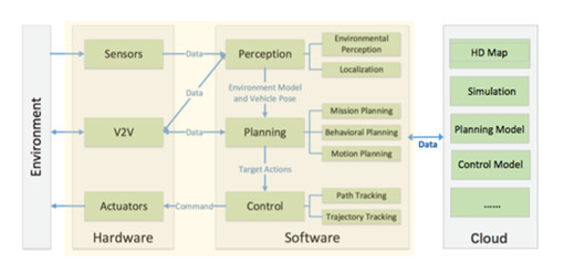 奇點(diǎn)汽車(chē)黃浴博士談無(wú)人駕駛: Deep Learning在自動(dòng)駕駛領(lǐng)域的應(yīng)用