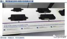 智能網聯浪潮已至,全新技術百花齊放